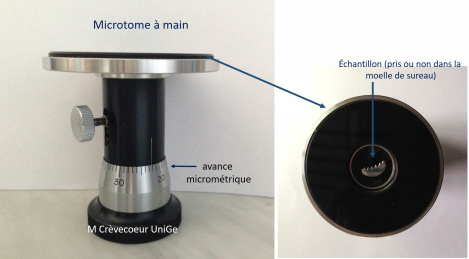 Microtome à main
